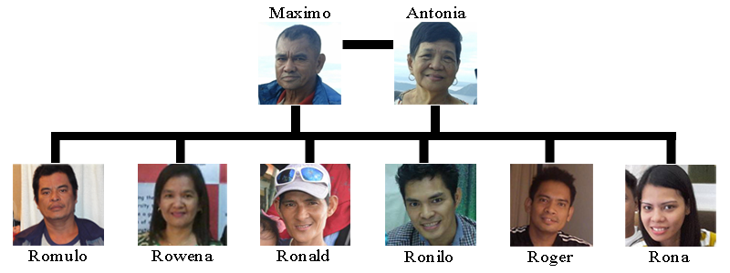Gonzales's family