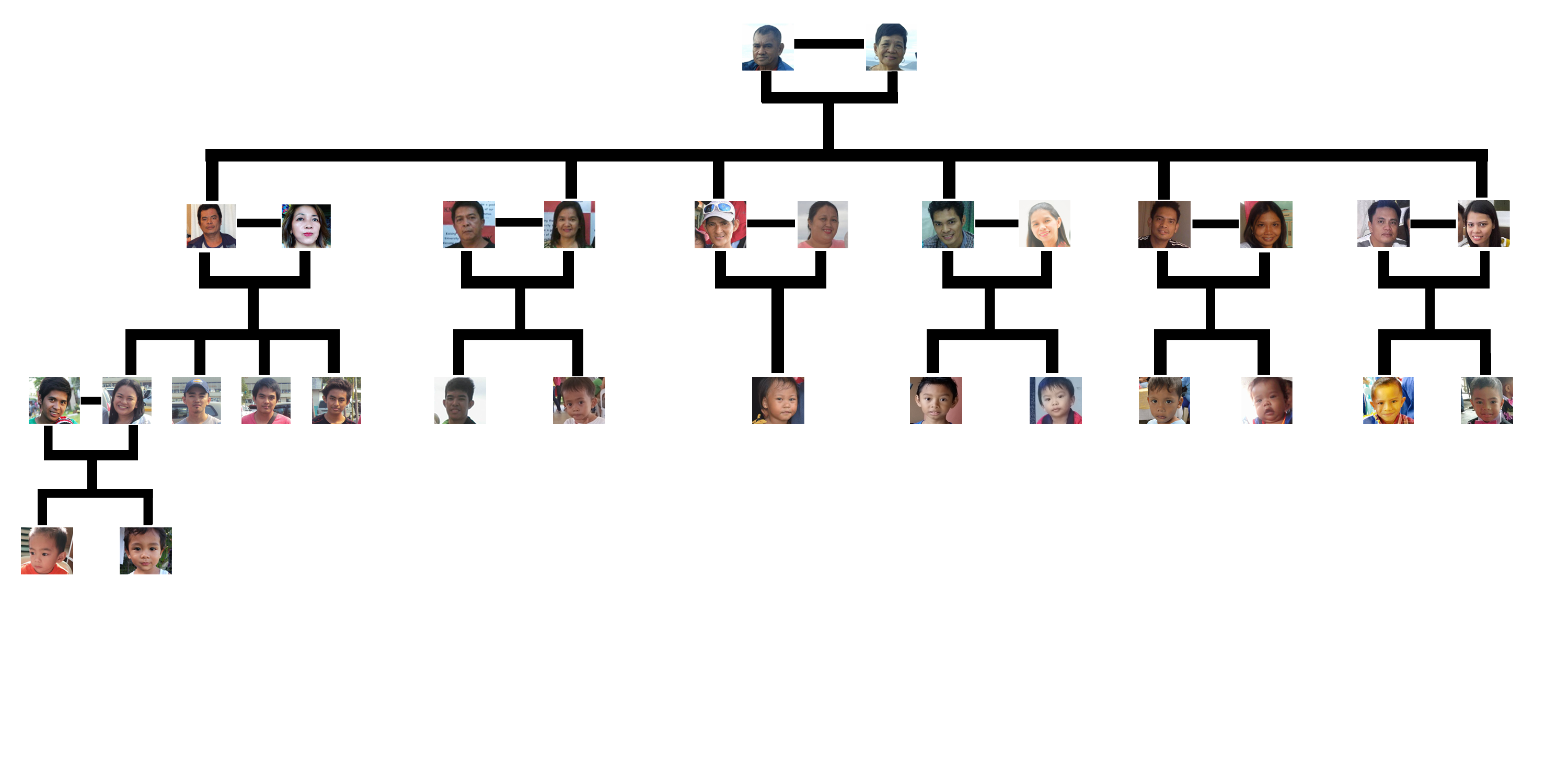 Gonzales's family
