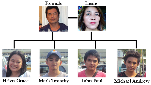 Romulo's family