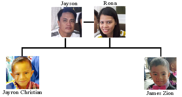 Rona's family