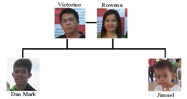 Rowena's family