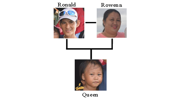 Ronald's family