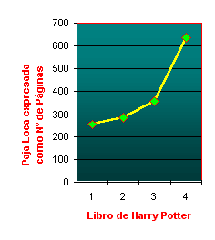 Un an�lisis supercient�fico del crecimiento exponencial de palabras de la serie