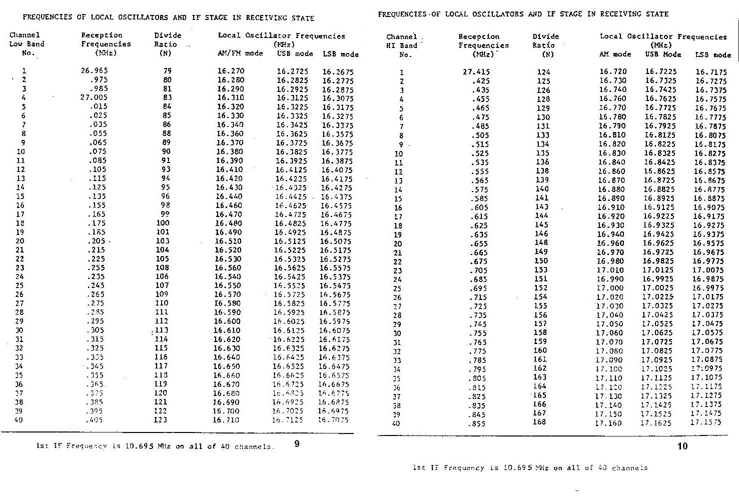 Superstar 3900 Frequency Chart