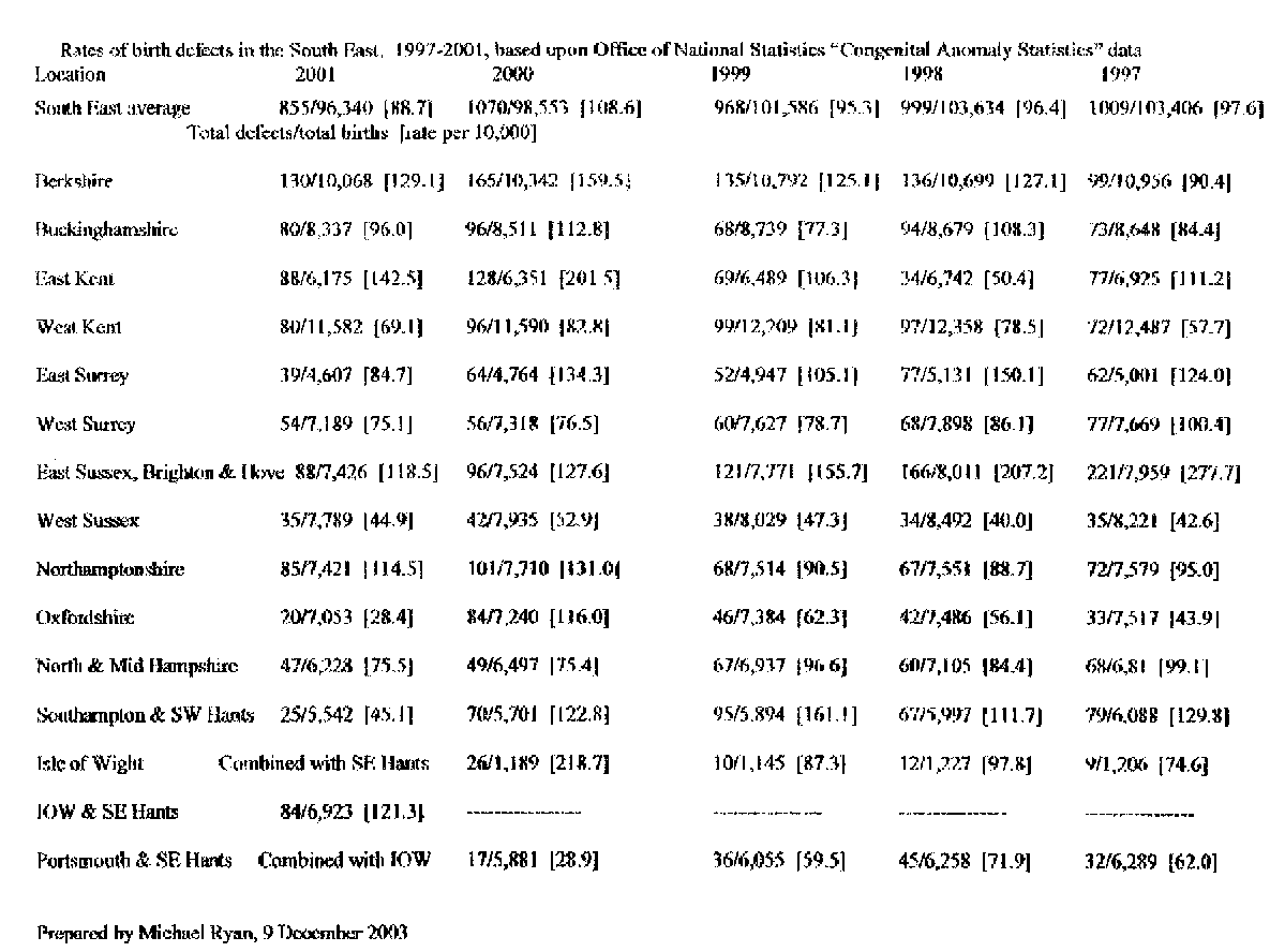 figures listed