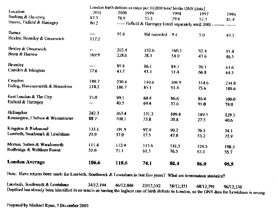 figures listed