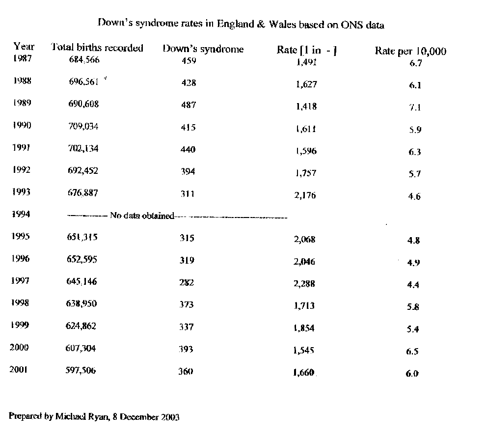 figures listed