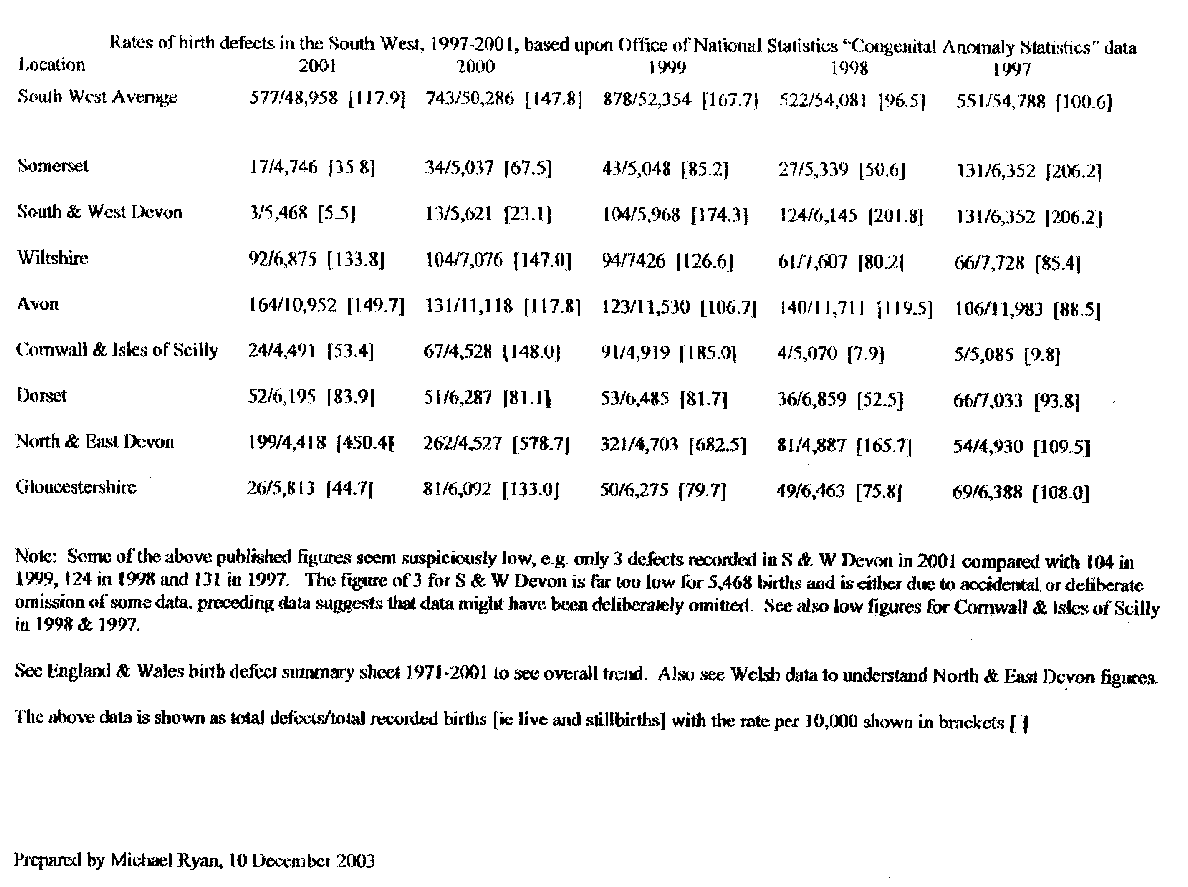 figures listed
