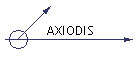 AXIODIS