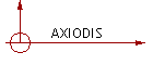 AXIODIS