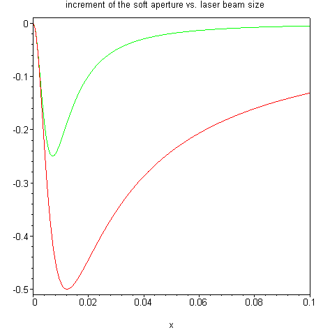 [Maple Plot]