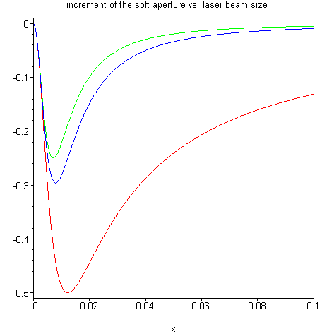 [Maple Plot]