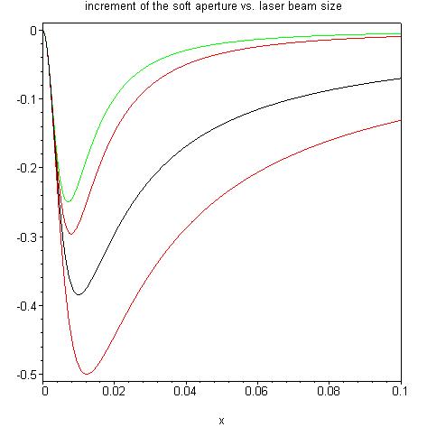 [Maple Plot]