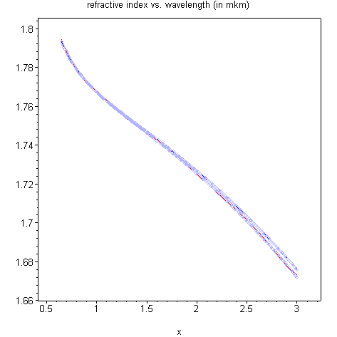 [Maple Plot]