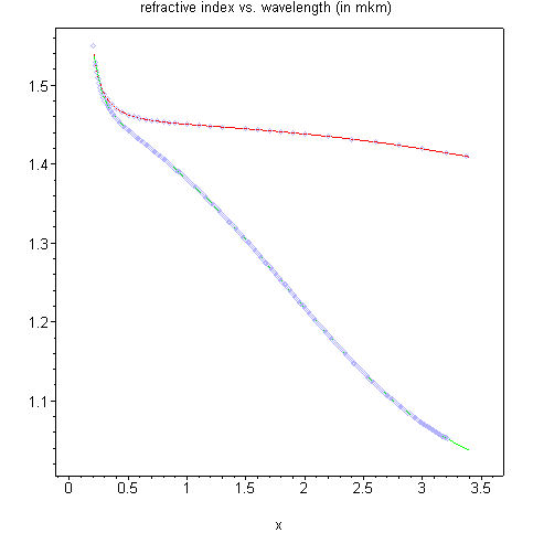 [Maple Plot]
