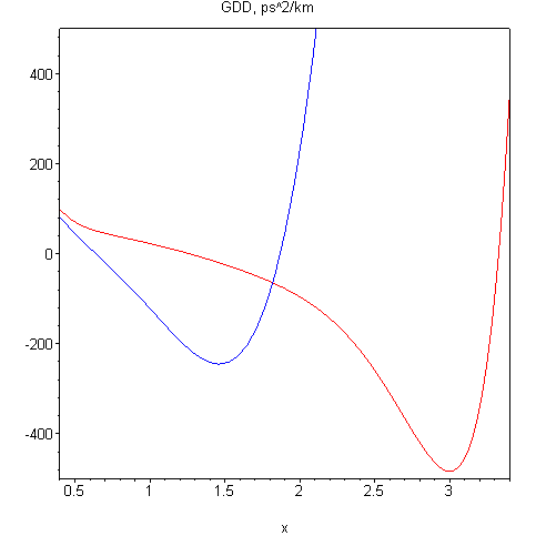 [Maple Plot]