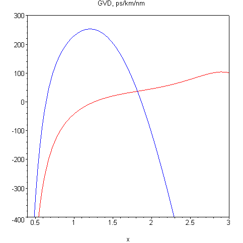 [Maple Plot]