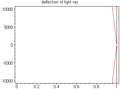 [Maple Plot]
