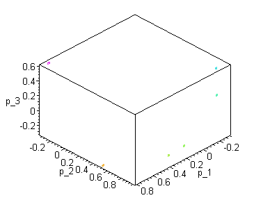 [Maple Plot]
