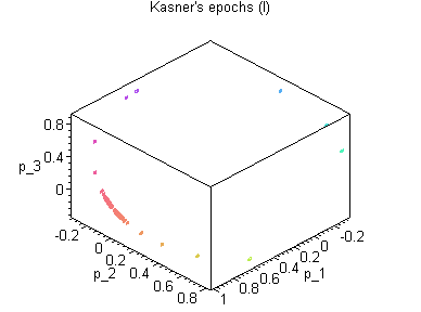 [Maple Plot]
