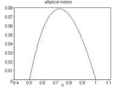[Maple Plot]