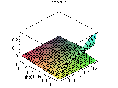 [Maple Plot]