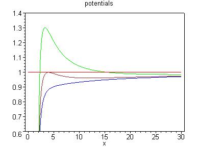 [Maple Plot]