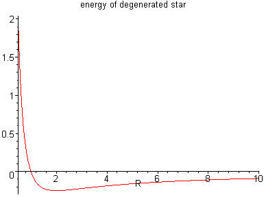 [Maple Plot]