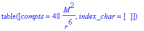 TABLE([compts = 48*M^2/(r^6), index_char = []])