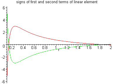 [Maple Plot]