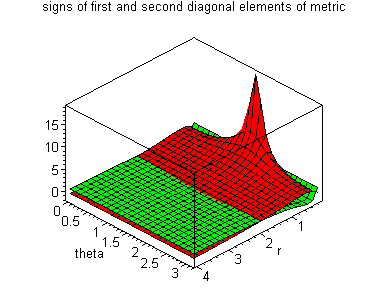 [Maple Plot]