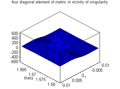 [Maple Plot]