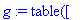g := TABLE([compts = matrix([[1/((1+1/8*R*(x^2+y^2+...