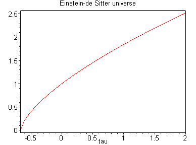 [Maple Plot]