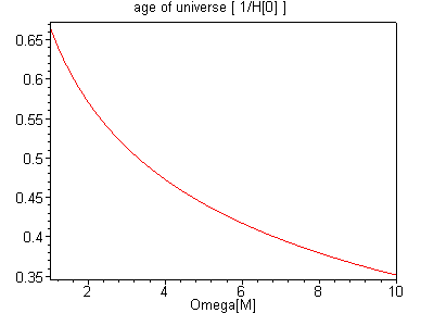 [Maple Plot]