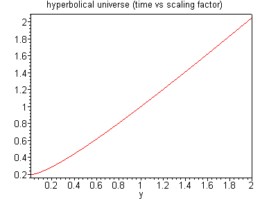 [Maple Plot]