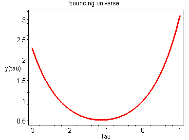 [Maple Plot]