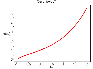 [Maple Plot]
