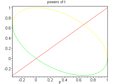 [Maple Plot]