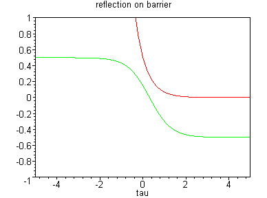 [Maple Plot]