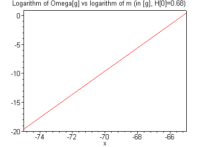 [Maple Plot]