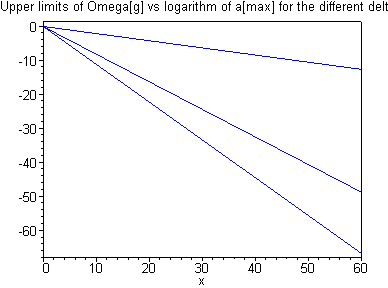 [Maple Plot]