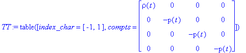 TT := TABLE([index_char = [-1, 1], compts = matrix(...