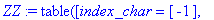 ZZ := TABLE([index_char = [-1], compts = vector([1/...
