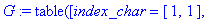 G := TABLE([index_char = [1, 1], compts = matrix([[...