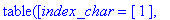 TABLE([index_char = [1], compts = vector([1/2*sin(t...