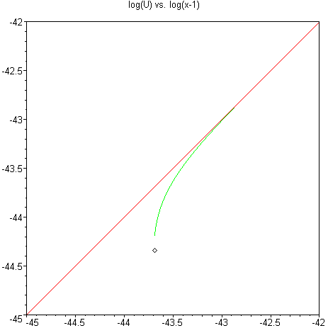 [Maple Plot]