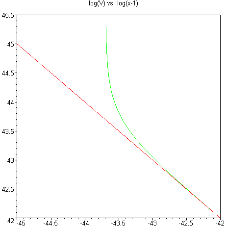[Maple Plot]