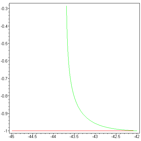 [Maple Plot]