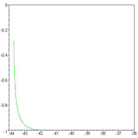 [Maple Plot]